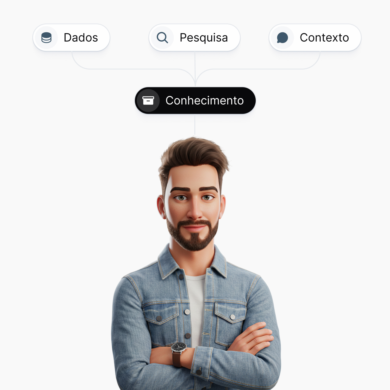 Análise de Perfil