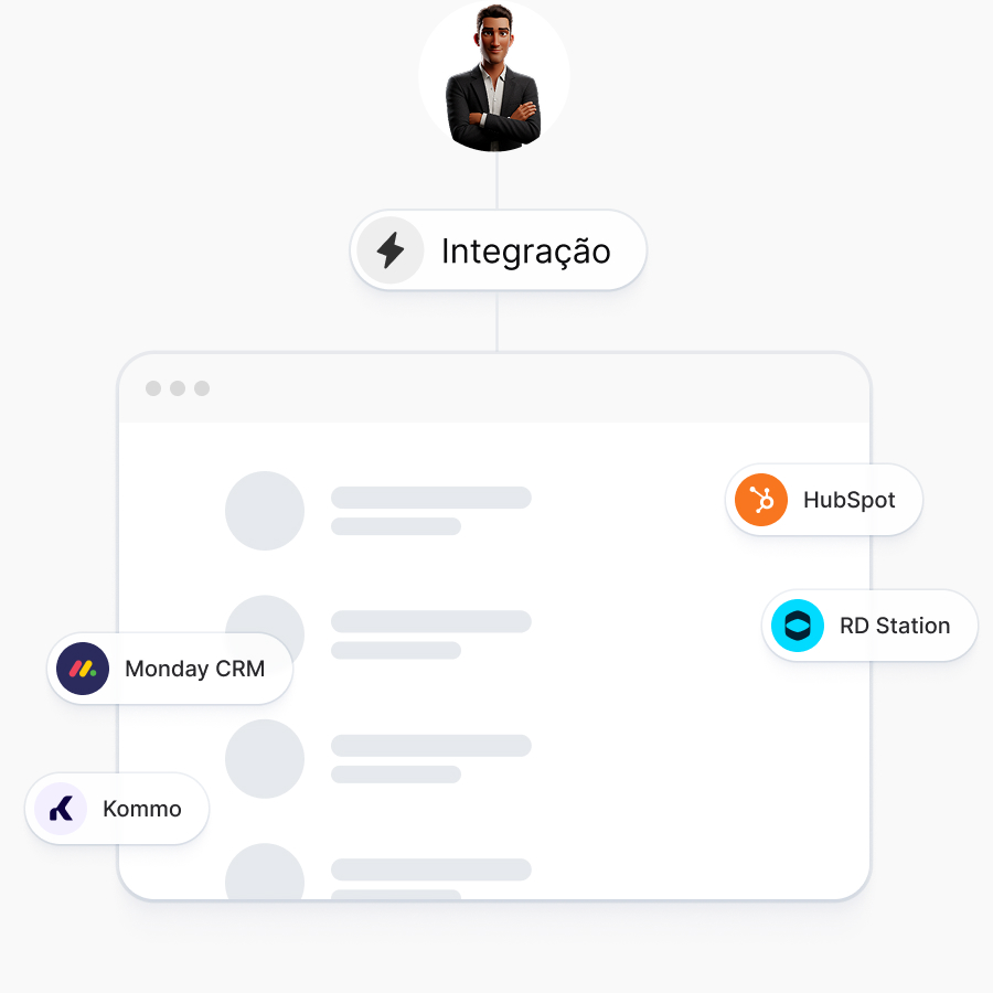 Integração