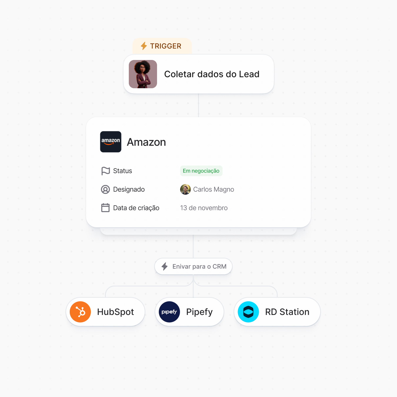 Defina as automações da IA