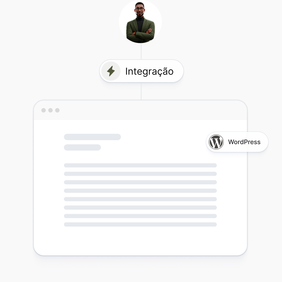 Publicação automática