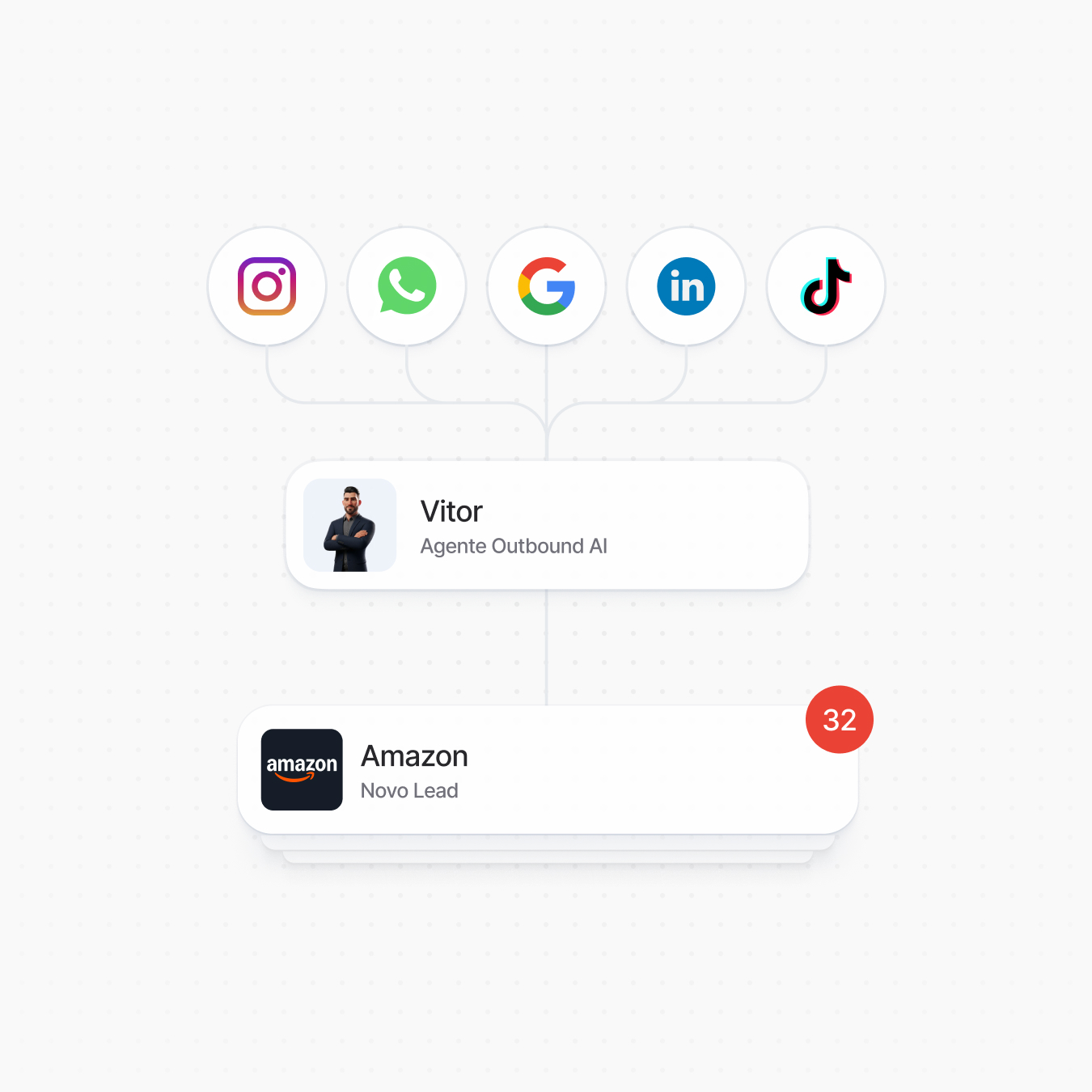 Prospecção automática 24h