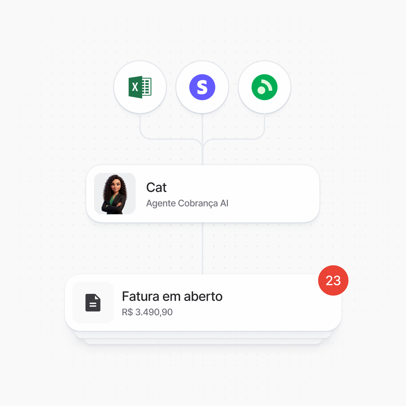 Verifique pendências