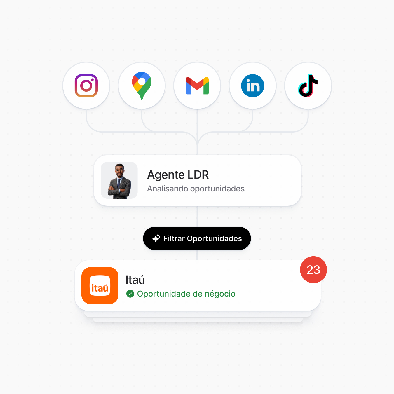 Busca leads e oportunidades